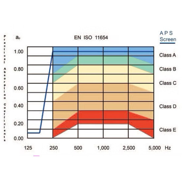 APS Class A Acoustic Office Desk Screens