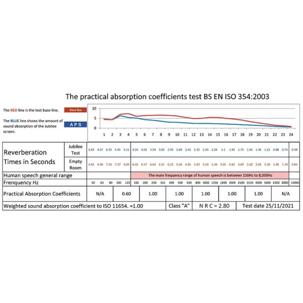APS Class A Acoustic Office Desk Screens