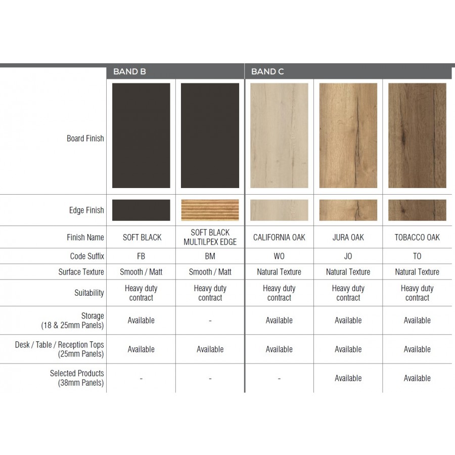 Arthur Collaborative Desking 